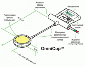 Kiwi OmniCup