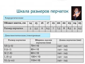 Размер перчаток